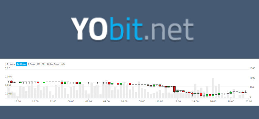 yobit.net