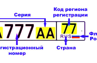 Автомобильные коды регионов России в 2025 году