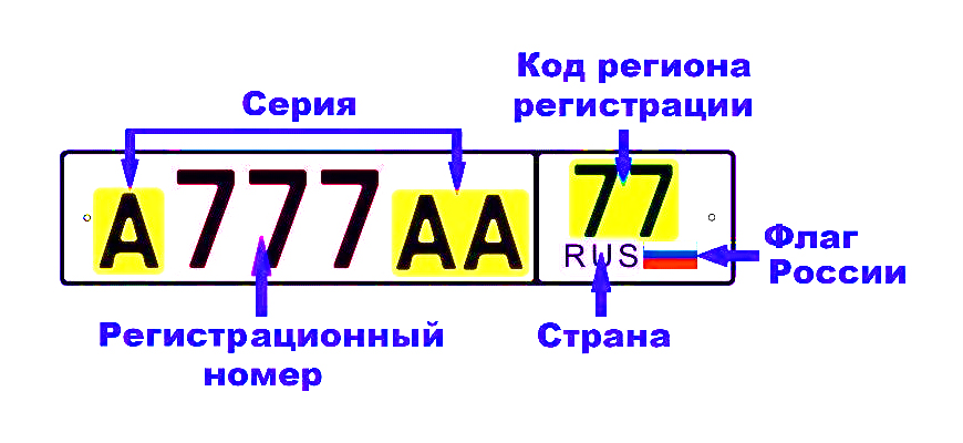 Автомобильные коды регионов России в 2025 году
